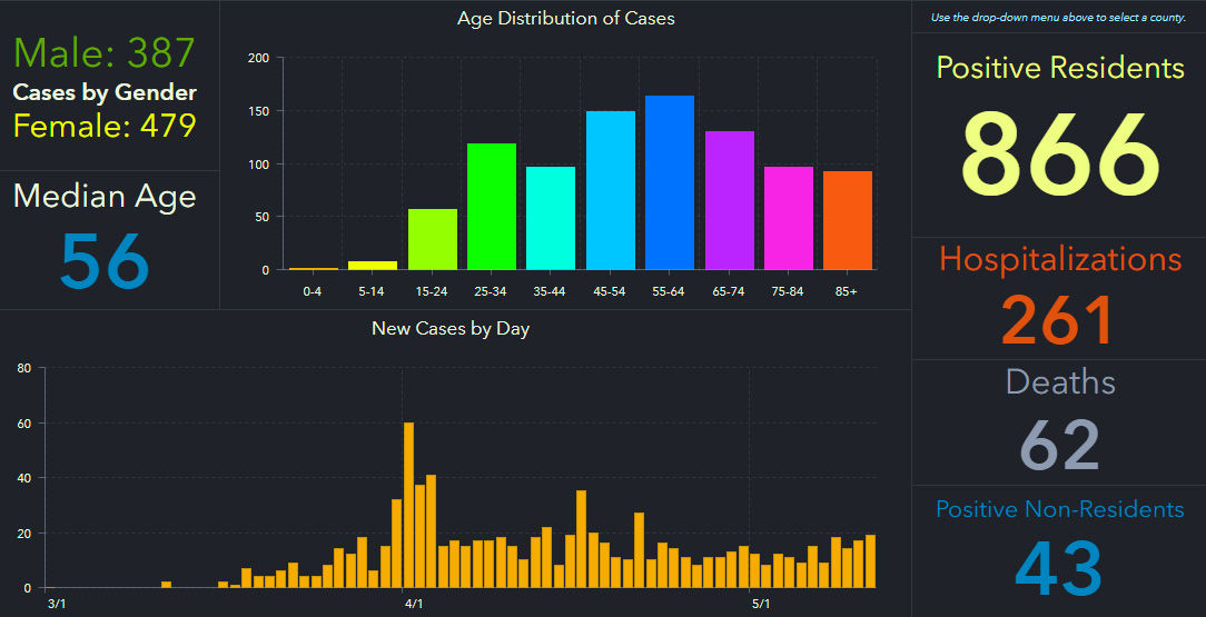 doh-chart-pinellas-5-12-am.jpg